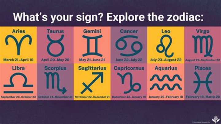 Which zodiac is vengeful?