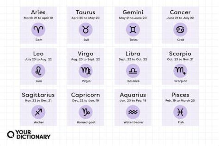 Which zodiac signs will get married in 2022?