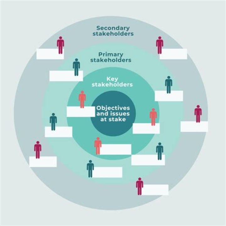 Who are the key stakeholders?