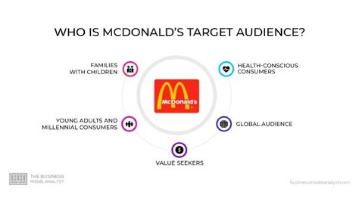 Who are the target customers for the Children's Place?