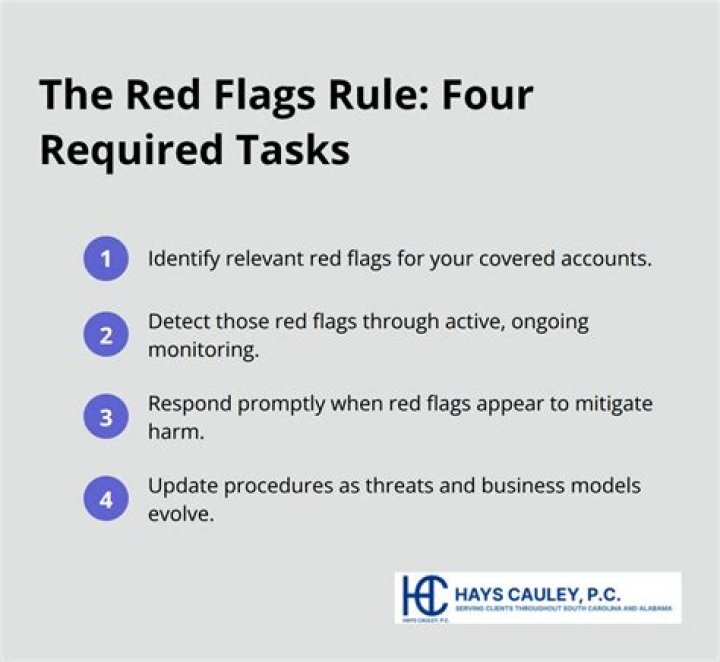 Who does Red Flags Rule apply to?