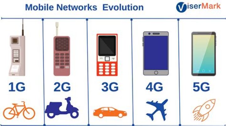 Who has the best 5G right now?