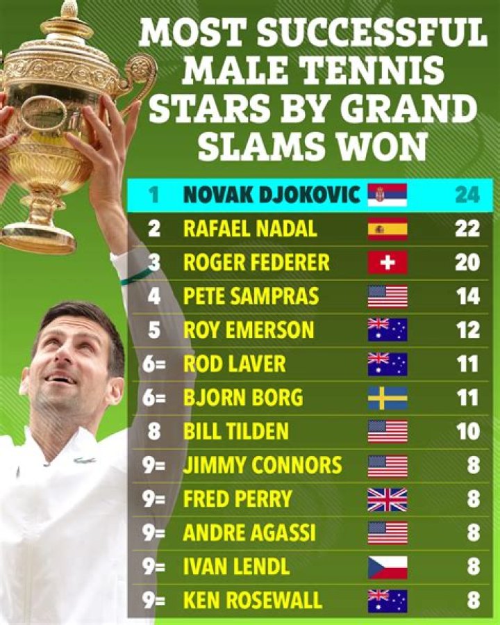 Who has won all Grand Slams twice?