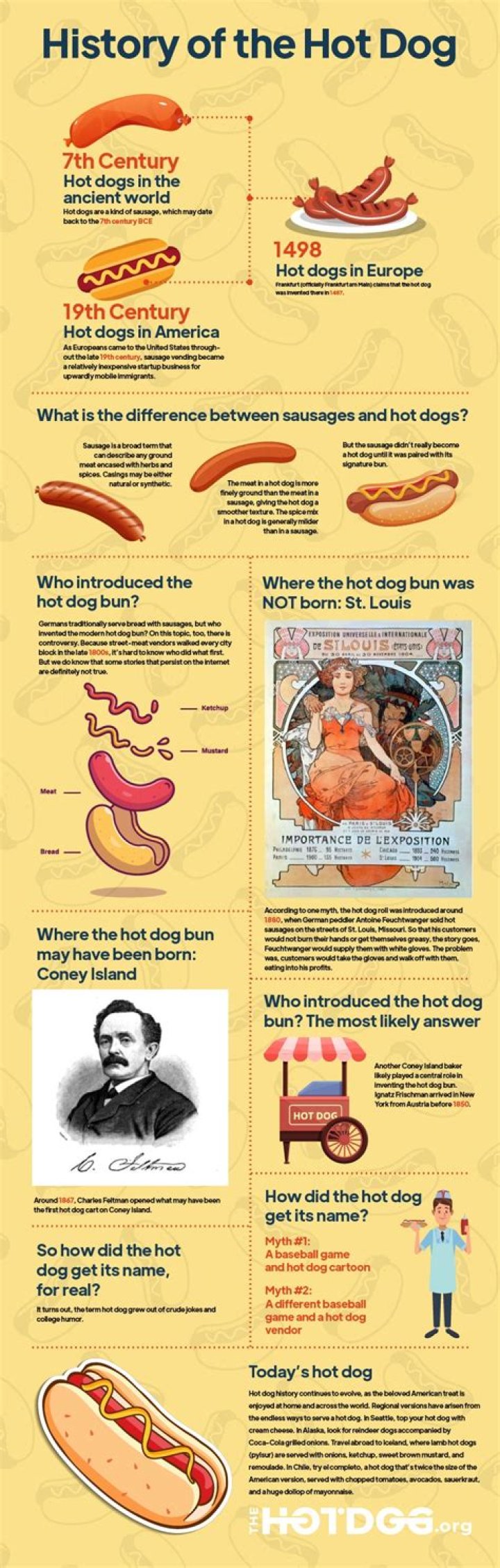Who invented hot dogs?
