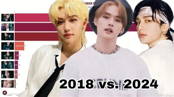 Who is more biased in BTS?