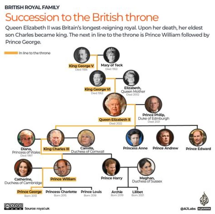 Who is Prince's heirs?