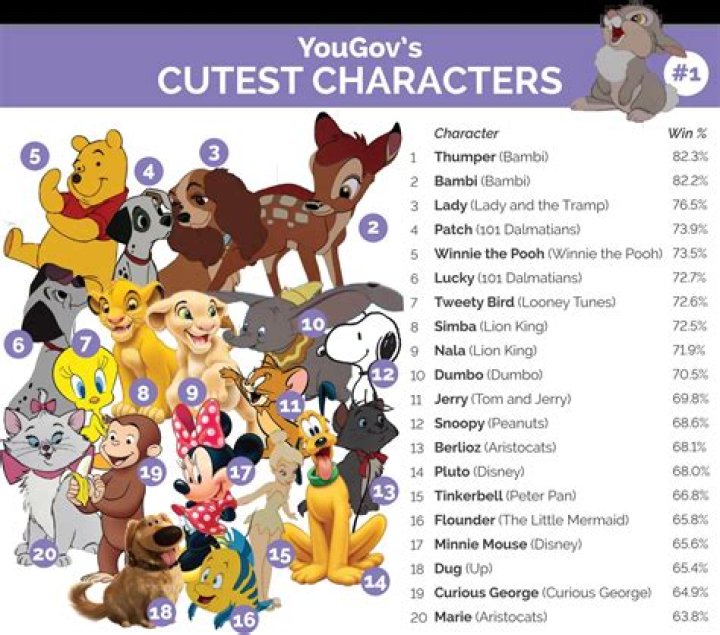 Who is the cutest character in Encanto?