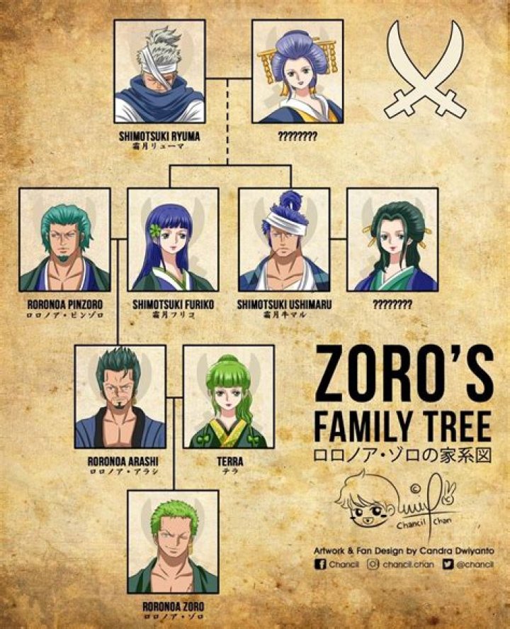 Who is the father to amanzas children?