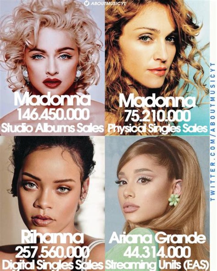 Who is the number 1 selling female artist of all time?