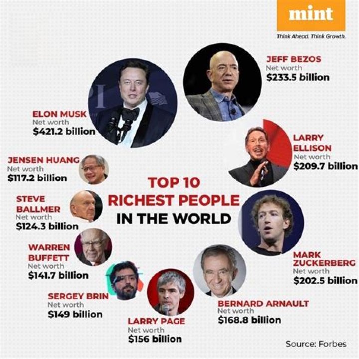 Who is the richest person on the Titanic?