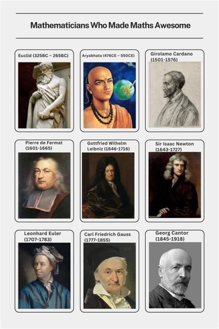 Who made math?