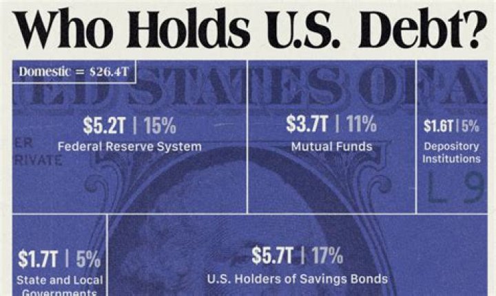 Who owns the world's debt?