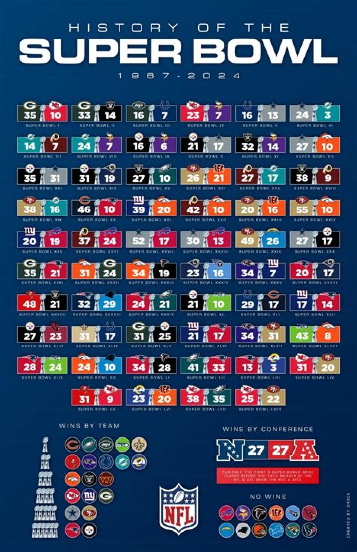 Who was in Super Bowl 2?