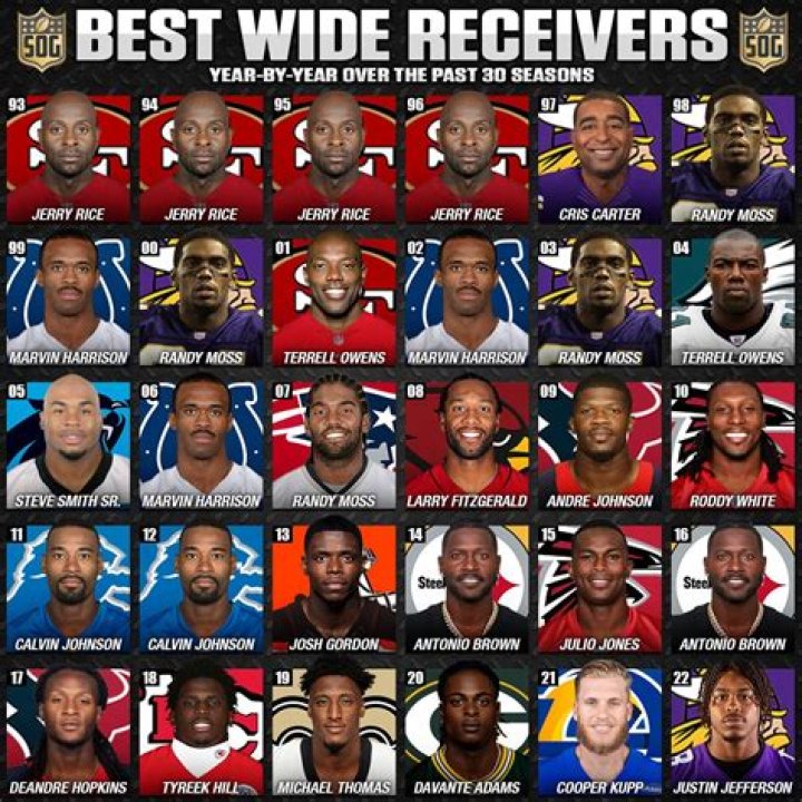 Who was the last receiver before Jonas?