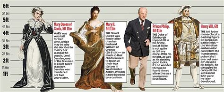 Who was the tallest king in history?
