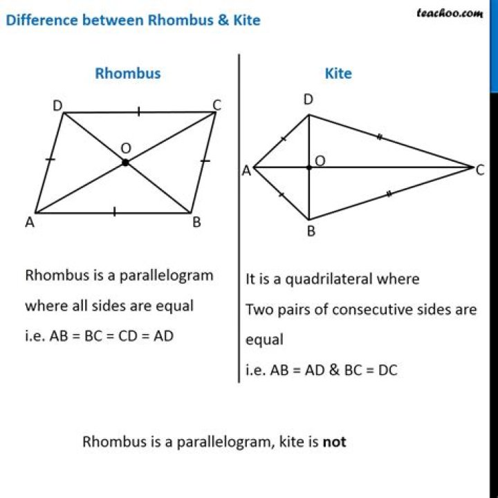 Why all rhombuses are kites?