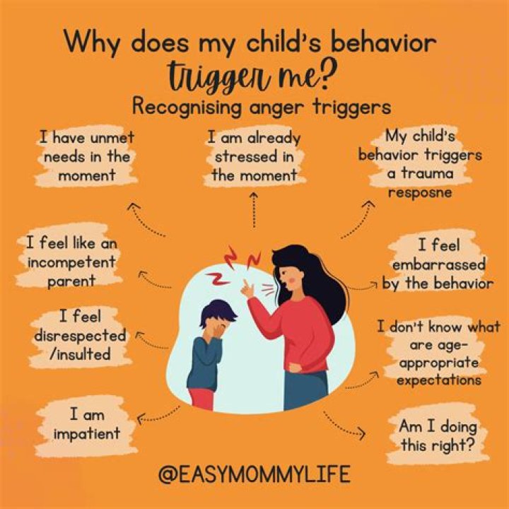 Why am I always angry at my mom?