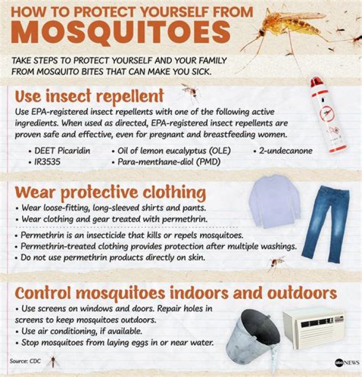 Why am I getting eaten alive by mosquitoes?