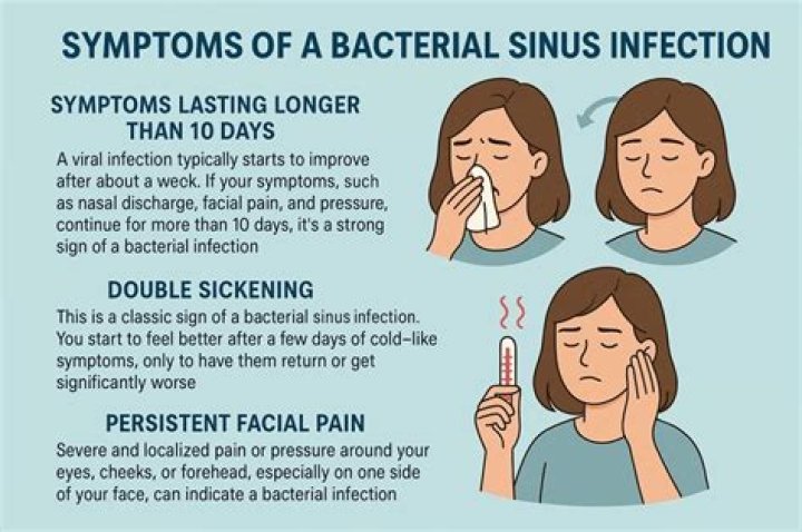 Why am I getting yeast infections every month?