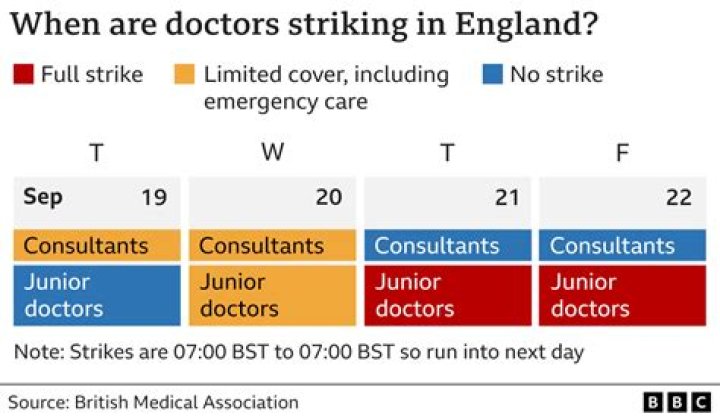 Why are doctors in UK called Mr?