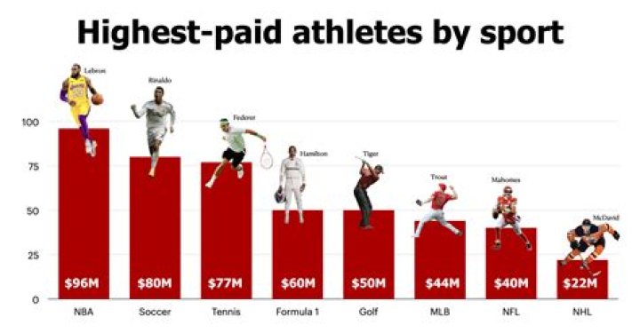 Why are gamers not athletes?