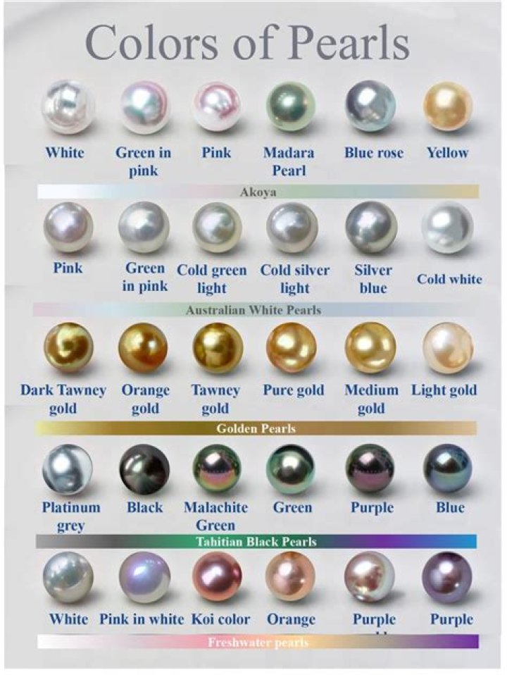 Why are some pearls purple?