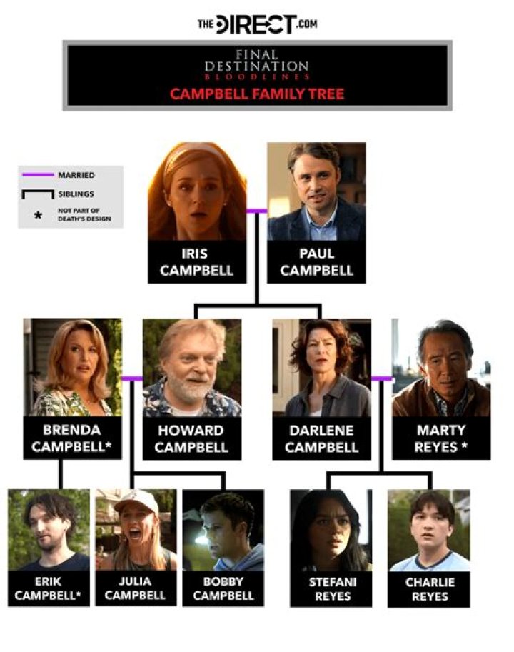 Why are the Campbells disliked?