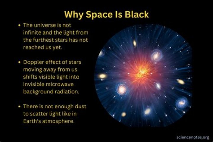 Why arent stars visible in space?