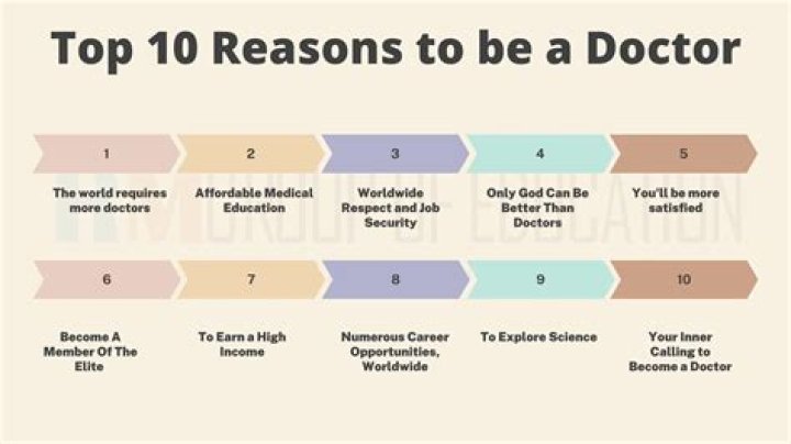 Why Being a doctor is hard?