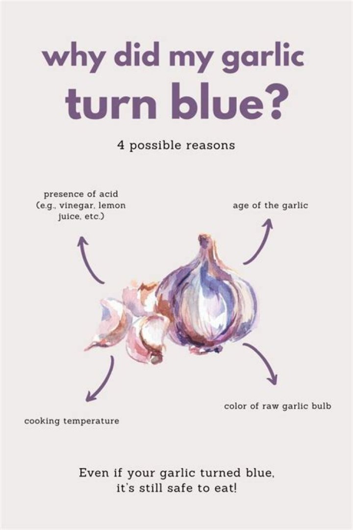 Why did my garlic turn blue?