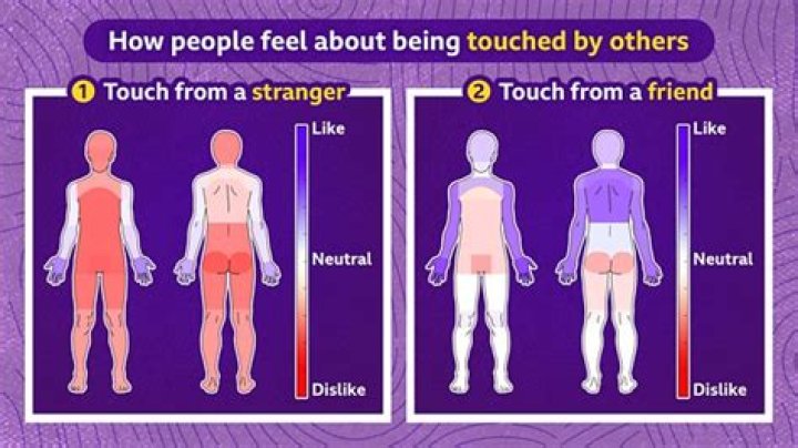 Why do I not like being touched?
