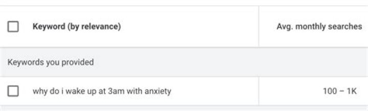 Why do I wake up at 3am with anxiety?