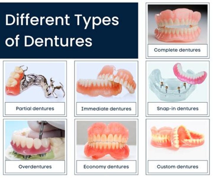 Why do people with dentures have a lisp?