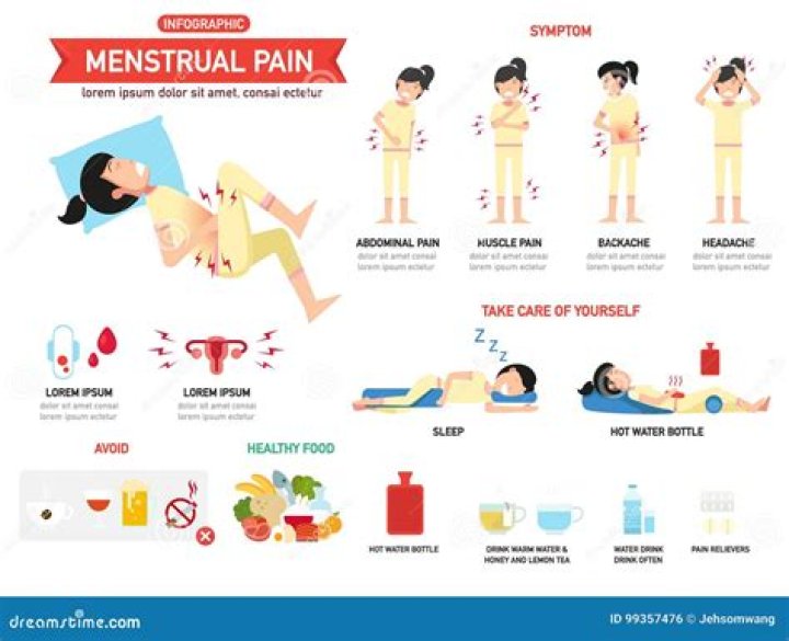 Why do periods hurt so much on the first day?