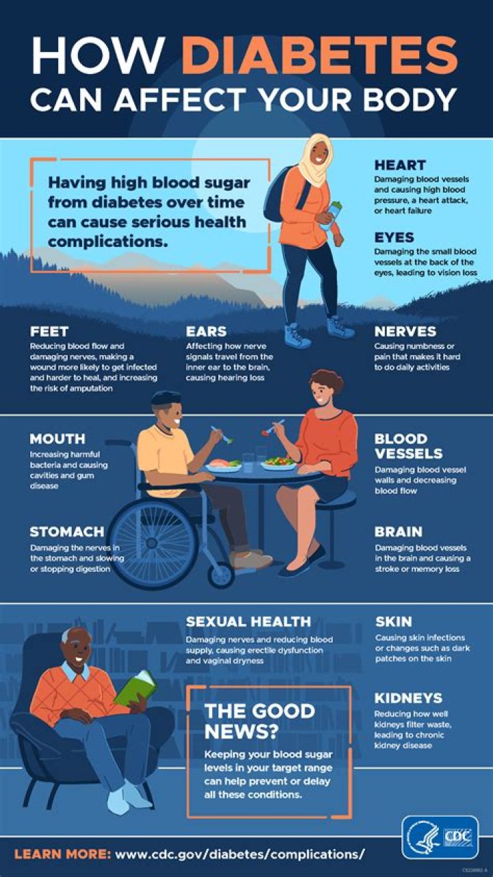 Why do some people get diabetes and others don t?
