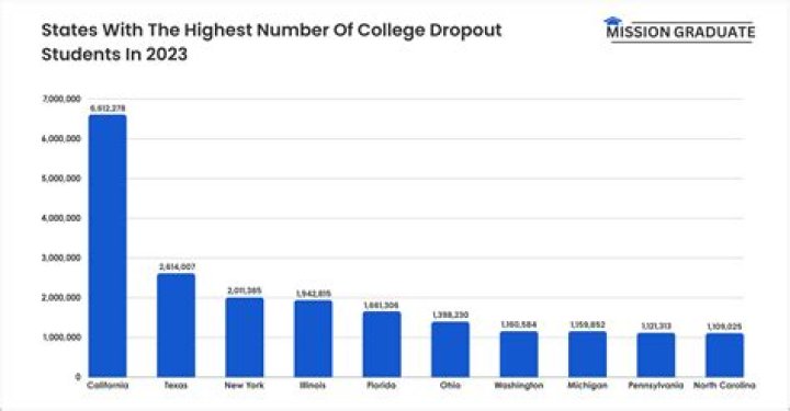 Why do students quit medical school?
