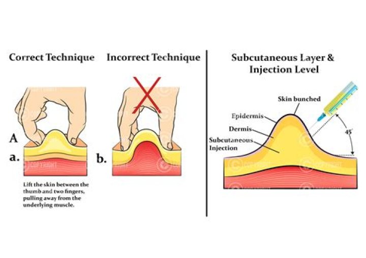 Why do you pinch the skin before an injection?