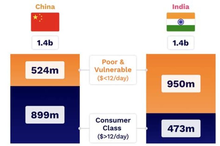 Why does China not play cricket?