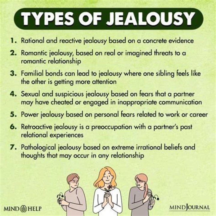 Why does jealousy have green eyes?