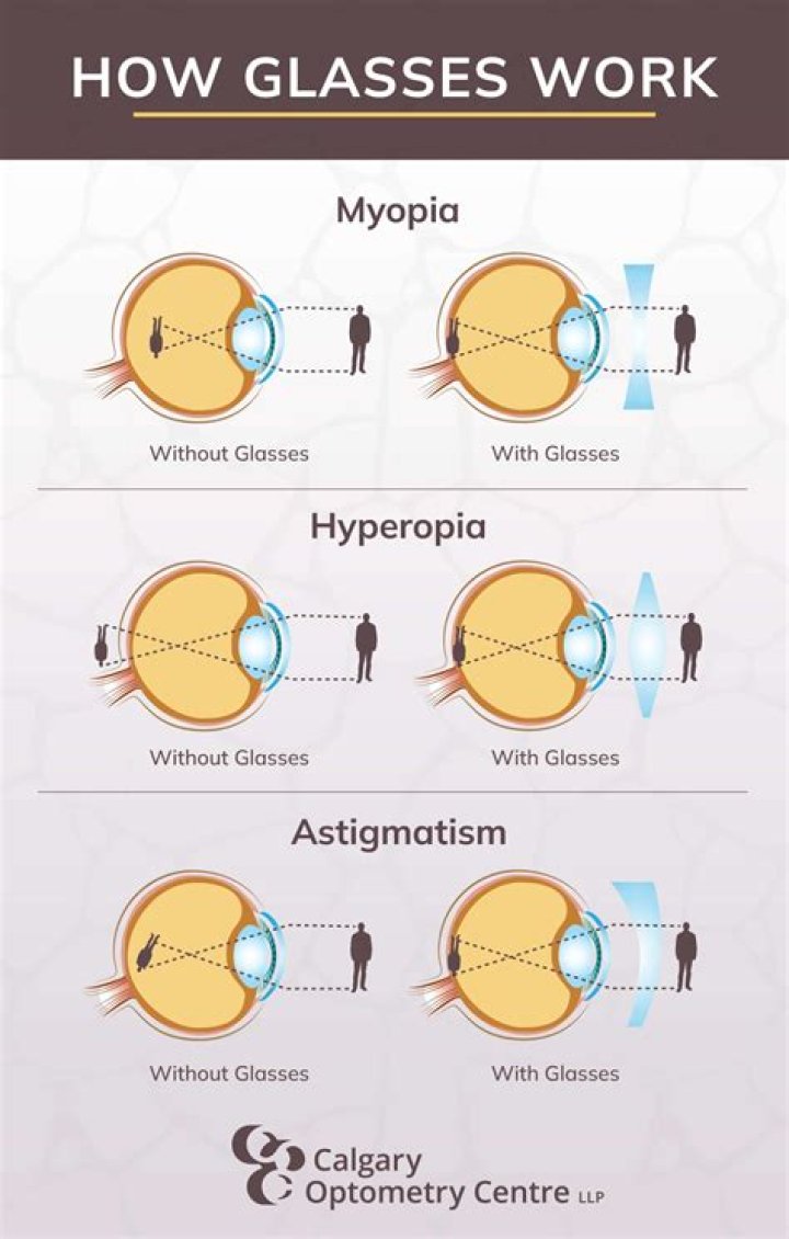 Why has my eyesight suddenly got worse?