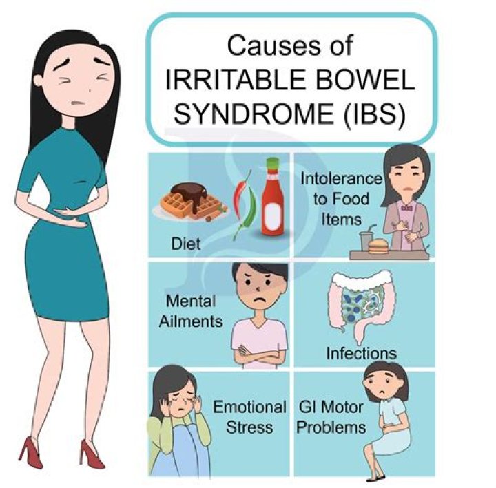 Why is IBS so painful?