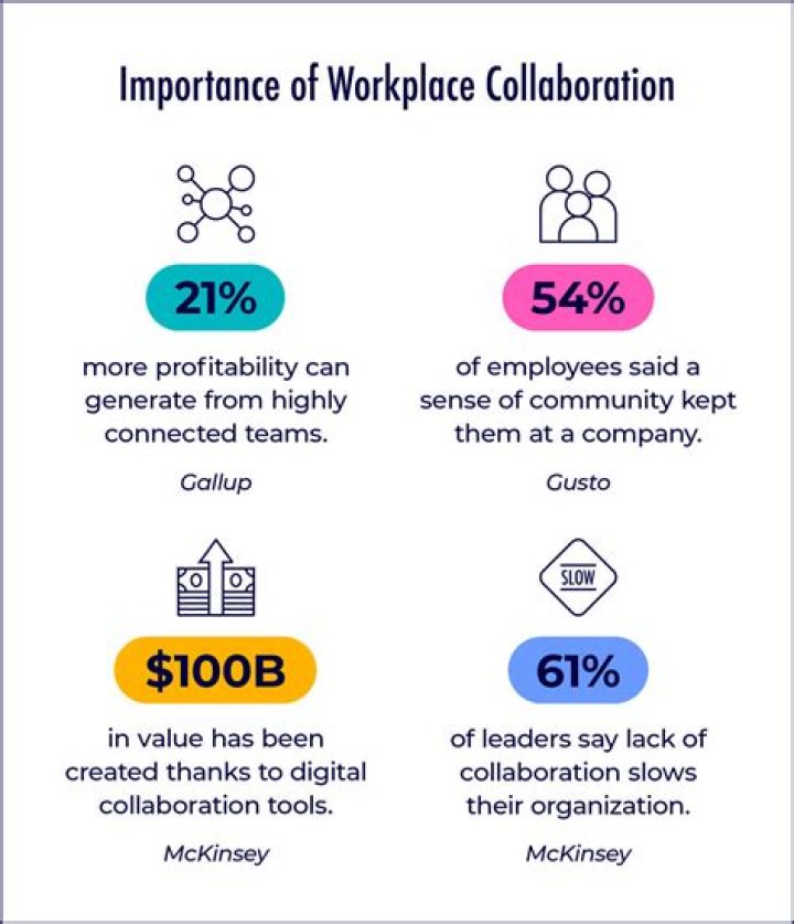 Why is in-person collaboration important?
