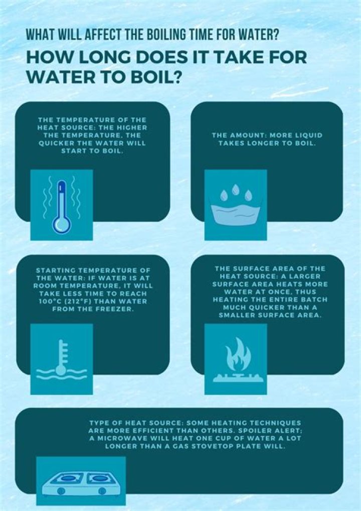 Why is it bad to boil water twice?