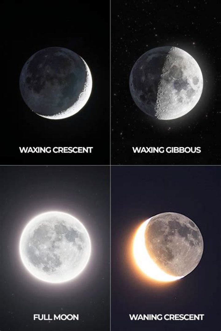 Why is it called gibbous?