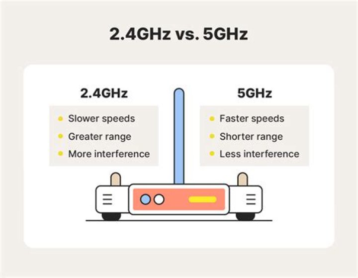 Why is my 5 GHz WiFi slow?