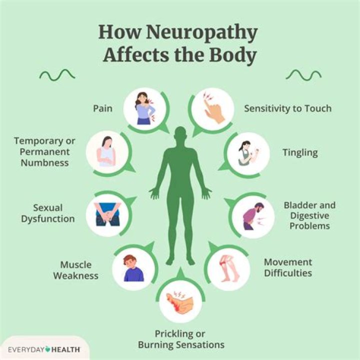 Why is my neuropathy suddenly worse?