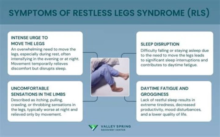 Why is restless leg syndrome worse at night?