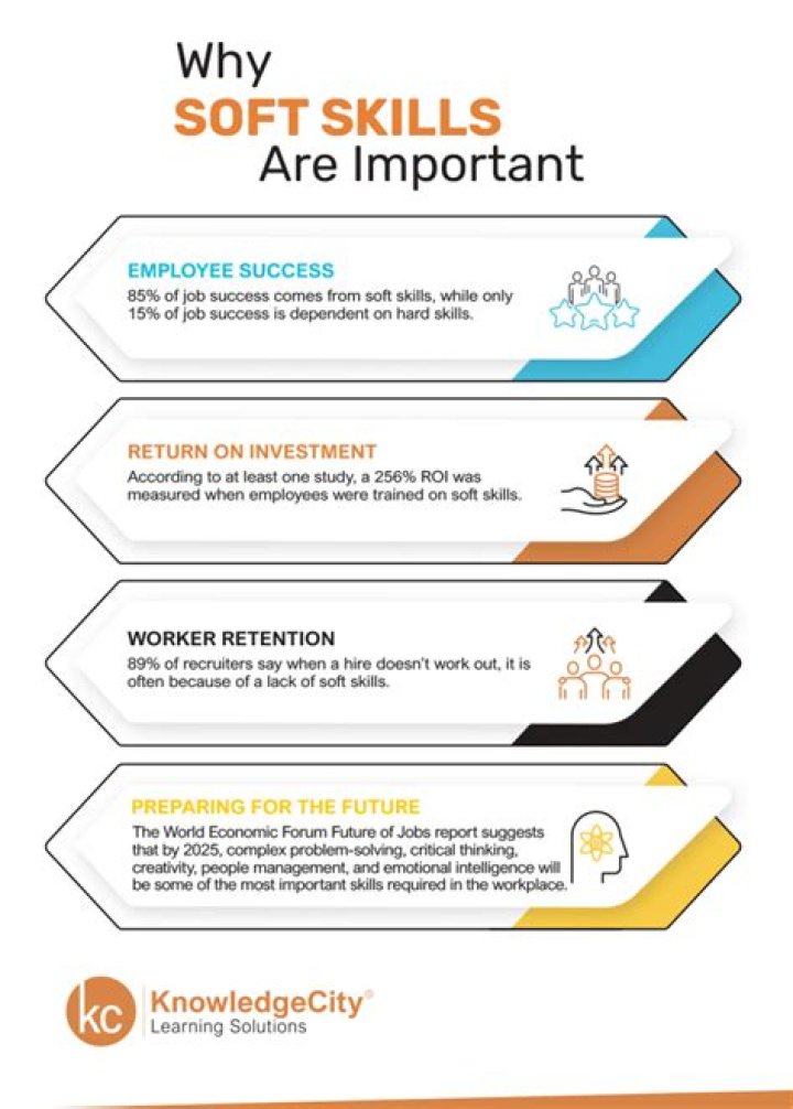 Why is soft skills important?