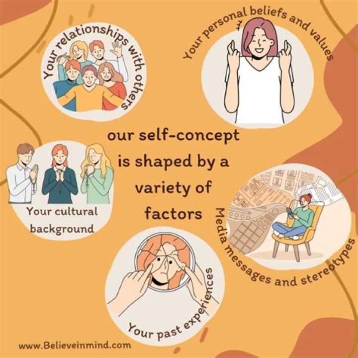 Why is the concept of alienation important?