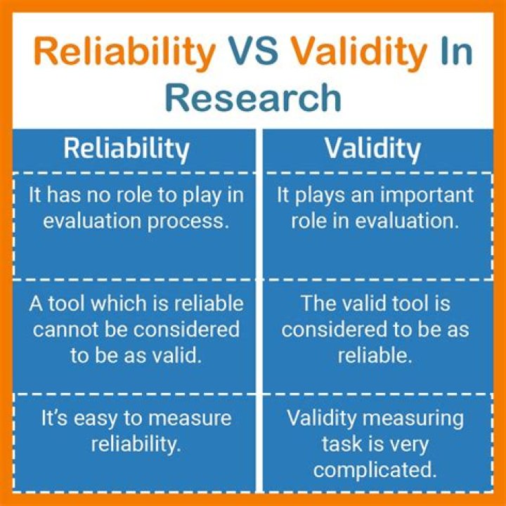 Why is validity important in quantitative research?